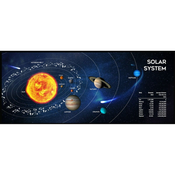 Pelės Kilimėlis GEMBIRD MP-SOLARSYSTEM-XL-01 Juoda